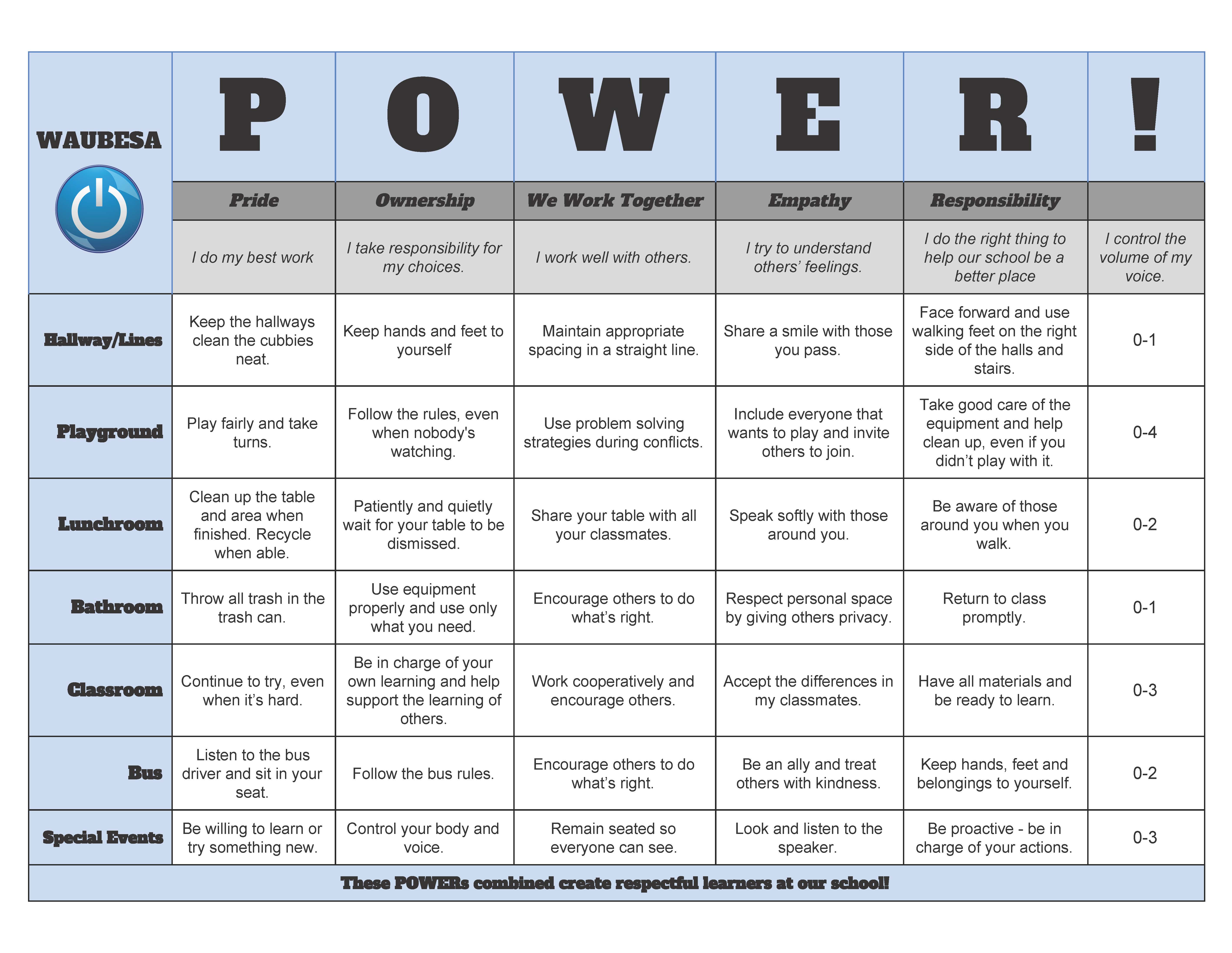 WIS Power Matrix